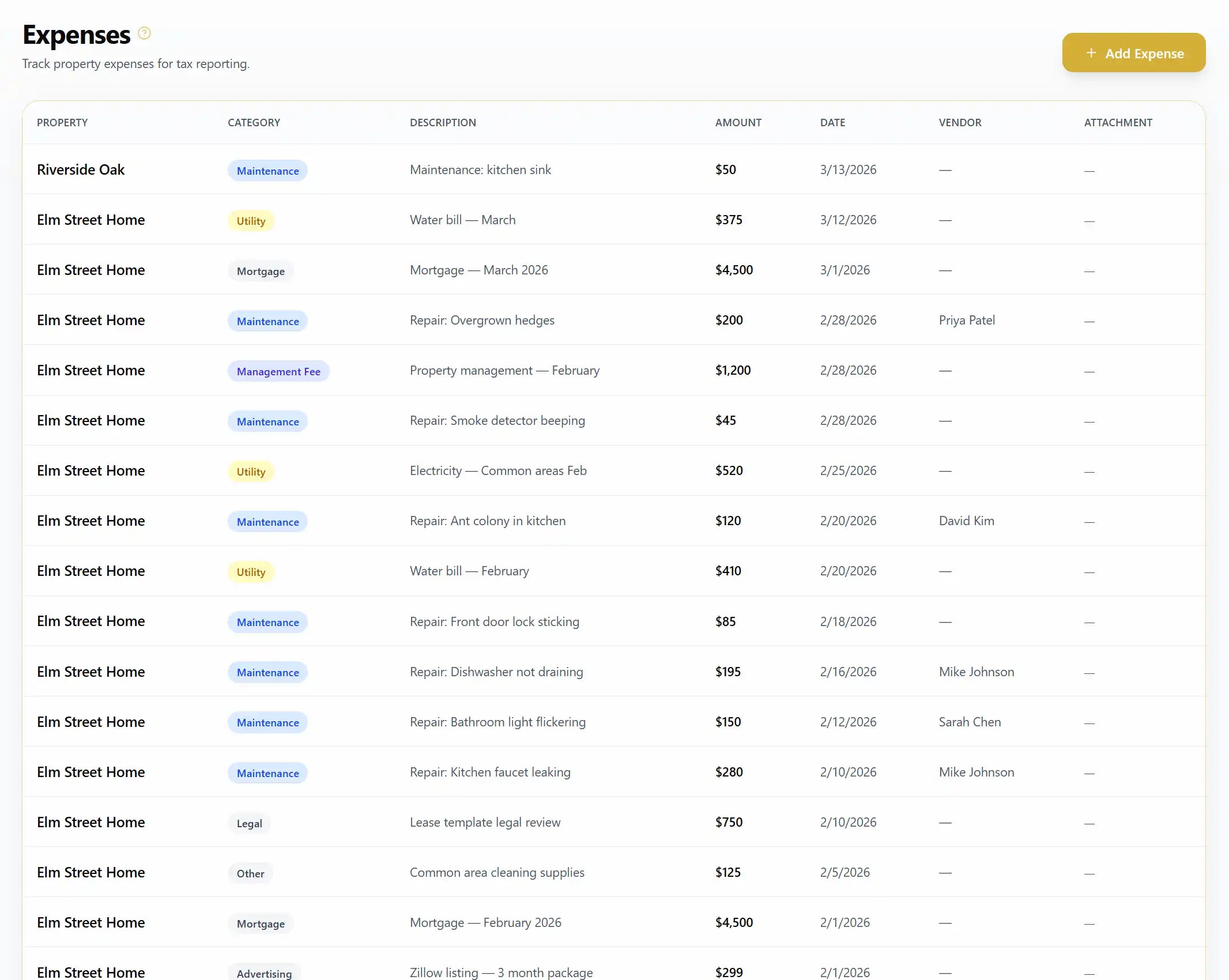 Dashboard screenshot