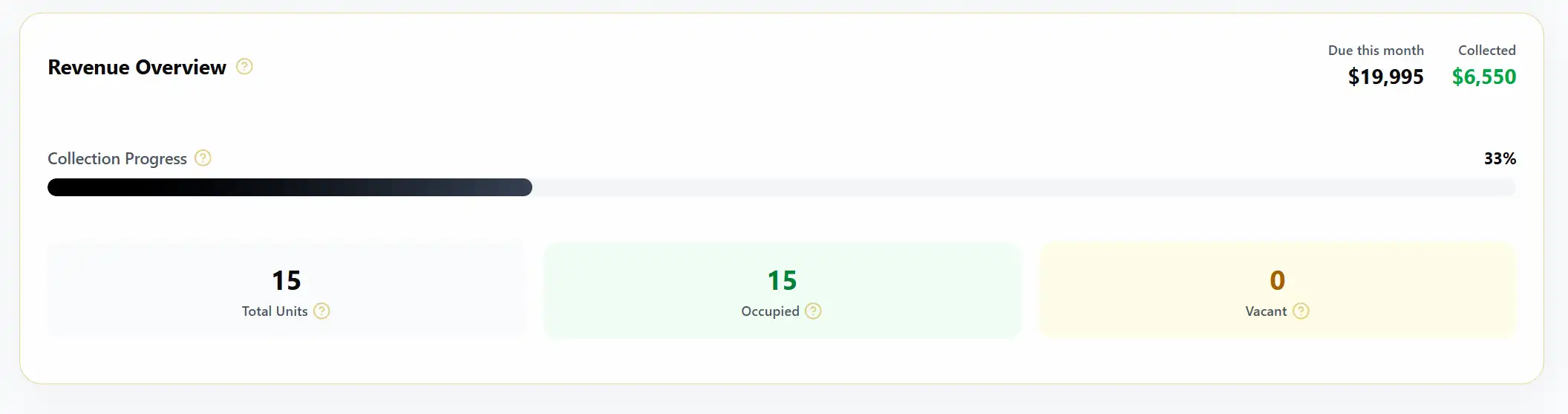Dashboard screenshot