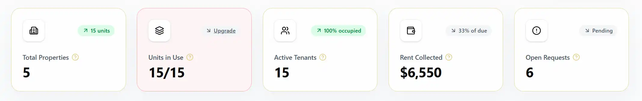 Dashboard screenshot