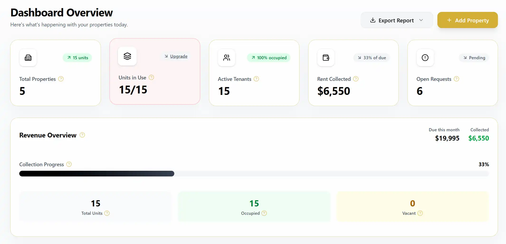 Dashboard screenshot