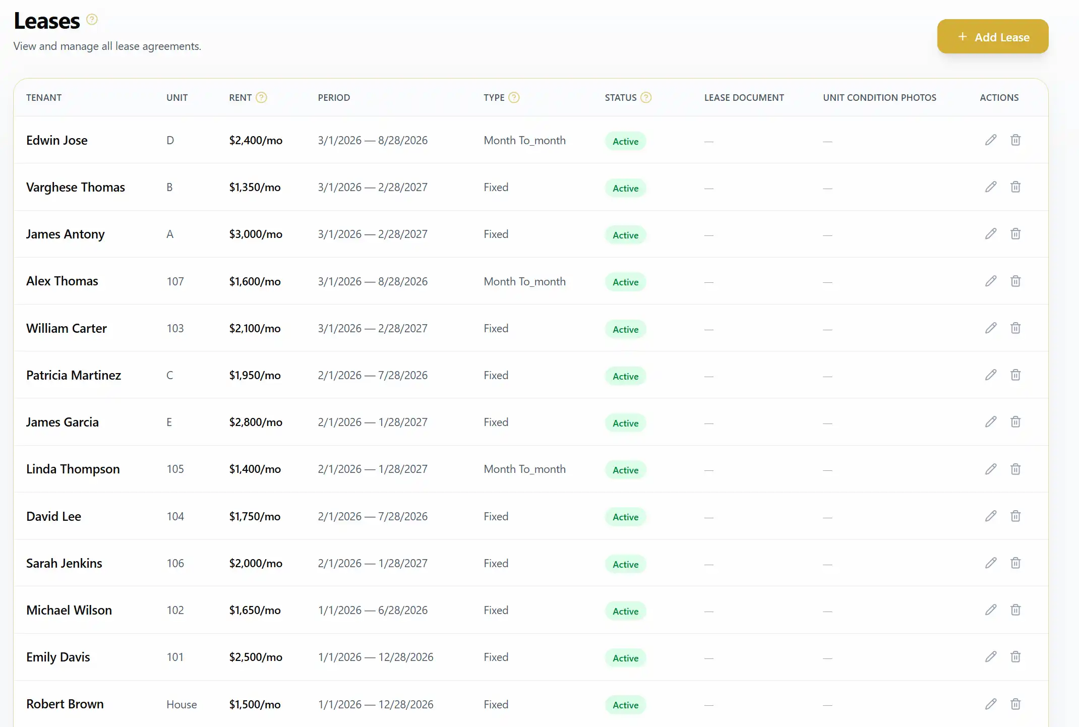 Dashboard screenshot